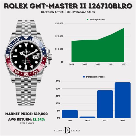 rolex watch prices chart|rolex watch value chart.